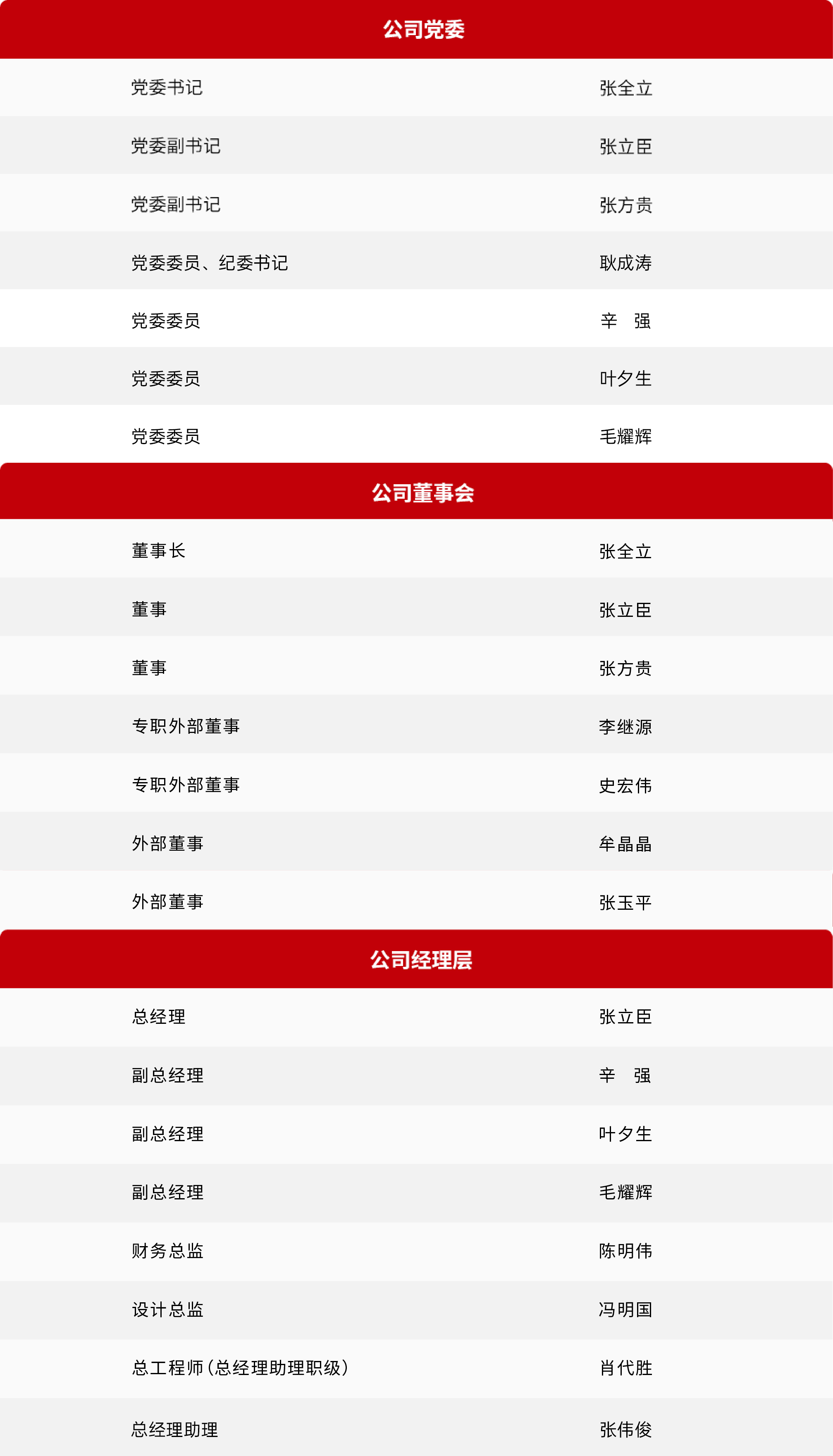 建勘公司人员表.jpg